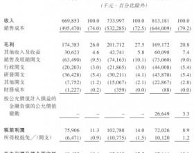 读书郎去年净利毛利率