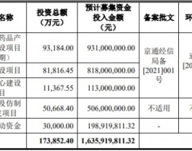 福元医药换手50% IPO