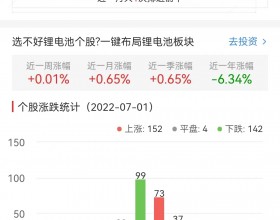 锂电池板块涨0.65% 祥