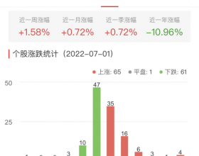 碳中和板块涨0.72% 百