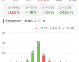 元宇宙板块跌1.19% 元