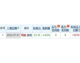 道恩股份龙虎榜：3个