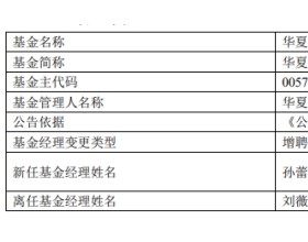 华夏基金刘薇离任4只