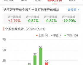 半导体板块跌0.87% 德