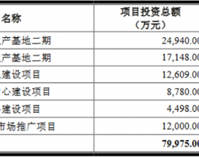 紫燕食品8成营收靠前