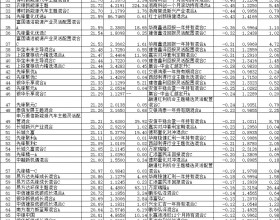 6月份84只混基涨超20%