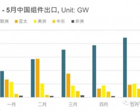 同比增长102%！1 – 5