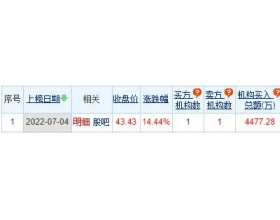 江苏雷利龙虎榜：3个