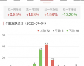 碳中和板块涨0.85% 南