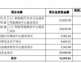 华依科技涨停：拟定增