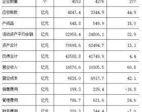 1-5月煤炭工业规模以