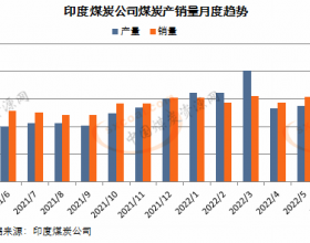 印度煤炭公司6月煤炭