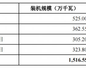 重磅：华电新能源将A