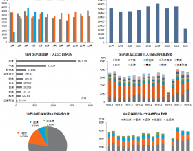 图说数据 | 印尼煤炭