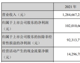 洪兴股份跌5.32% IPO