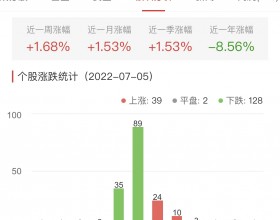 生物医药板块跌0.92% 