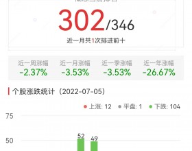 元宇宙板块跌1.67% 华