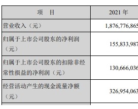 信濠光电跌5.49% IPO