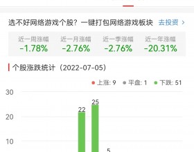 网络游戏板块跌1.48% 