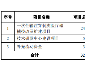 五洲医疗涨79% 利润表