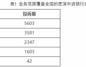 招联金融业绩劲升谋IP