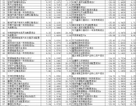 上半年14%混基上涨 万