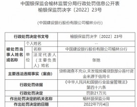 建设银行榆林分行被罚