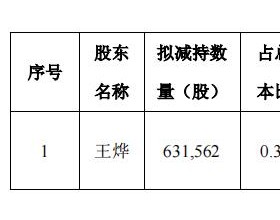 帝尔激光：特定股东王