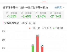 半导体板块涨1.84% 概