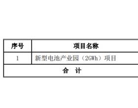 鑫科材料拟定增募不超