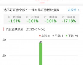证券板块跌0.81% 华林