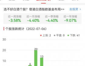 白酒概念板块跌2.71% 