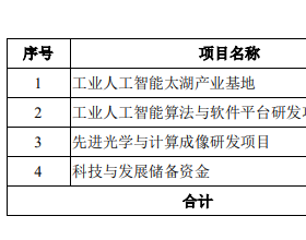 凌云光上市首日涨55% 