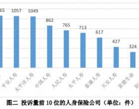 吉林通报2021年保险消