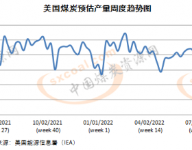 6月最后一周美国煤炭