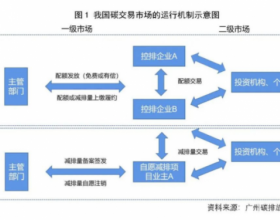 光伏企业参与碳市场和