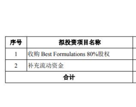 仙乐健康拟定增募不超