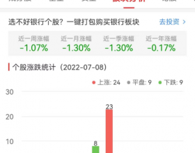 银行板块涨0.12% 无锡