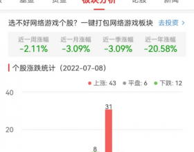 网络游戏板块涨1.11% 