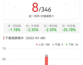 元宇宙板块涨1.91% 汉