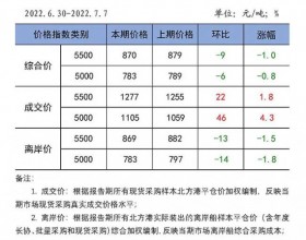 中国沿海电煤采购价格