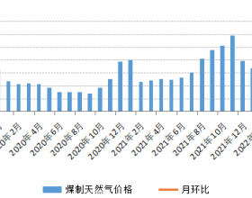 6月内蒙古现代煤化工