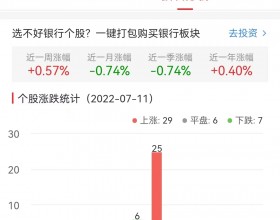 银行板块涨0.57% 无锡