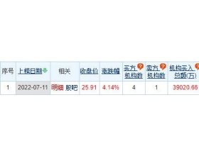 傲农生物龙虎榜：3个