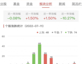 碳中和板块跌0.08% 宝