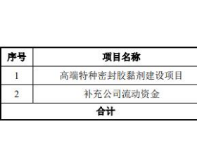 飞鹿股份拟定增募资不