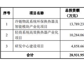 同星科技经营现金净额