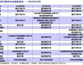 宝钢股份8月板材价格