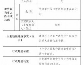 交行青海省分行被罚 