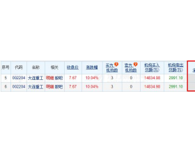 大连重工龙虎榜：机构